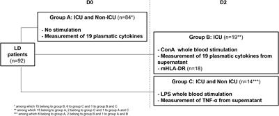 Hyper-inflammatory profile and immunoparalysis in patients with severe Legionnaires’ disease